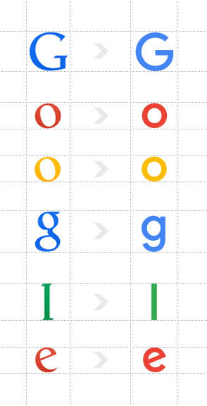 Historia del logotipo de Google + ¡Análisis del nuevo logo! - Tentulogo
