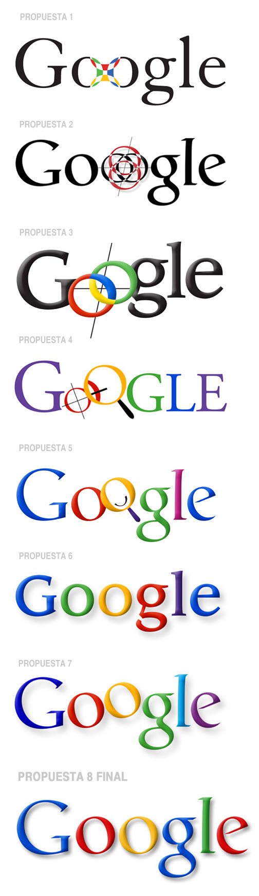 Historia del logotipo de Google + ¡Análisis del nuevo logo! - Tentulogo