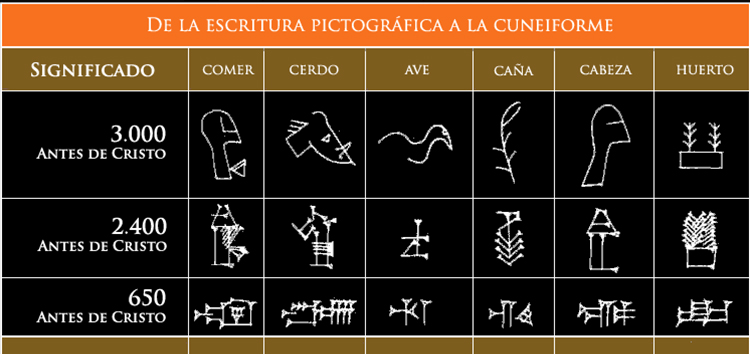 2_De_la_escritura_pictografica_a_la_cuneiforme