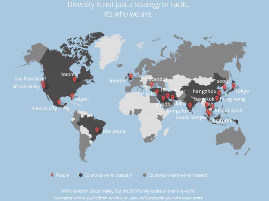 Diversidad geográfica empresarial de 500 Startups
