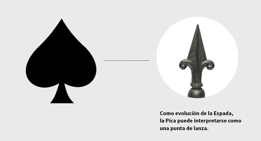 El verdadero significado e historia de los símbolos en los naipes / baraja  española / poker - Tentulogo