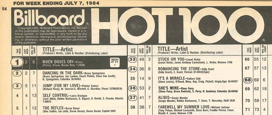 Billboard Hot 100 en 1986